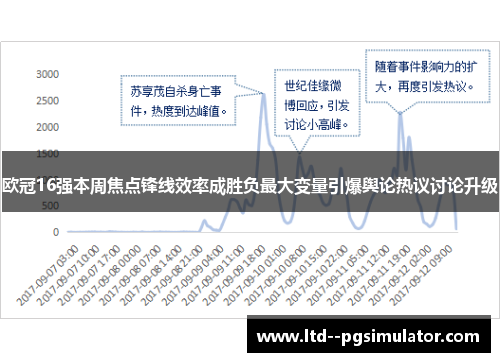欧冠16强本周焦点锋线效率成胜负最大变量引爆舆论热议讨论升级