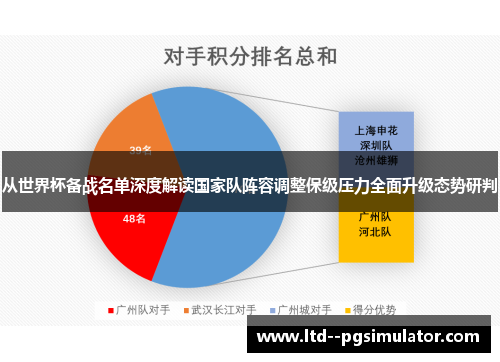 从世界杯备战名单深度解读国家队阵容调整保级压力全面升级态势研判